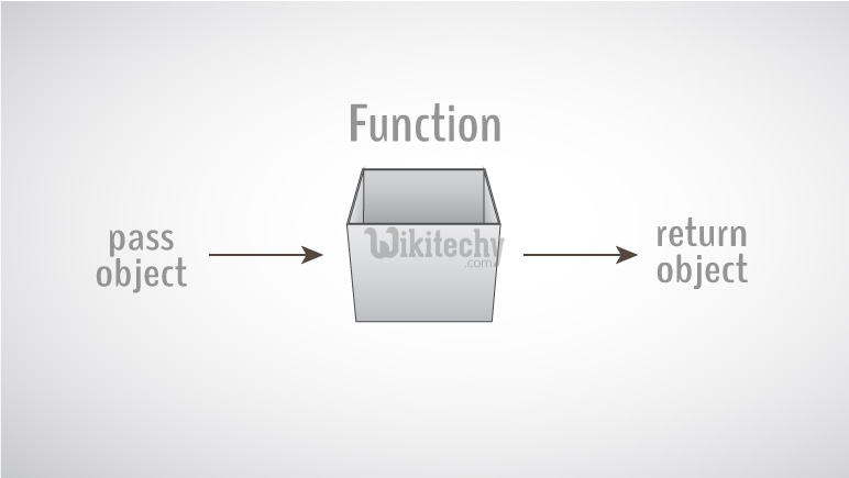  pass return object c++